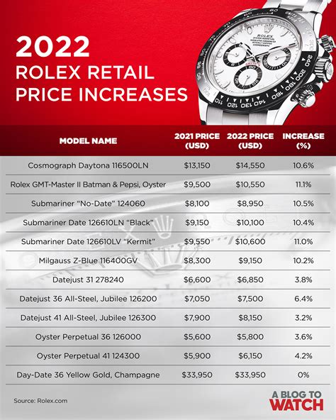 rolex watches: prices|Rolex watch value chart.